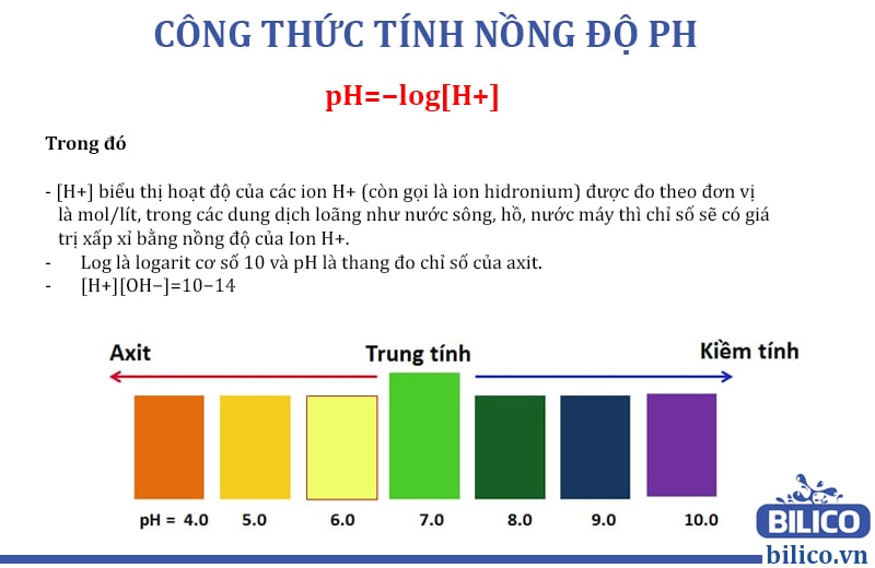 Công thức tính nồng độ pH