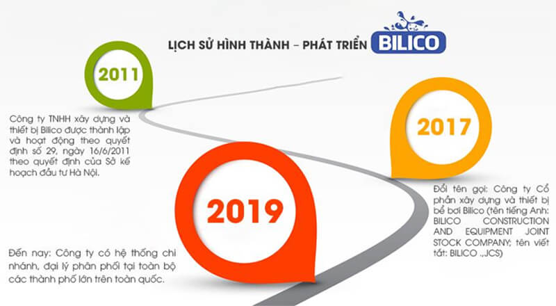 Lịch sử hình thành và phát triển công ty Bilico