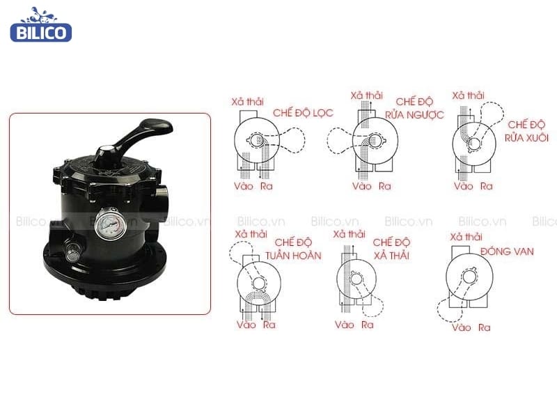 Tay van 6 chức năng