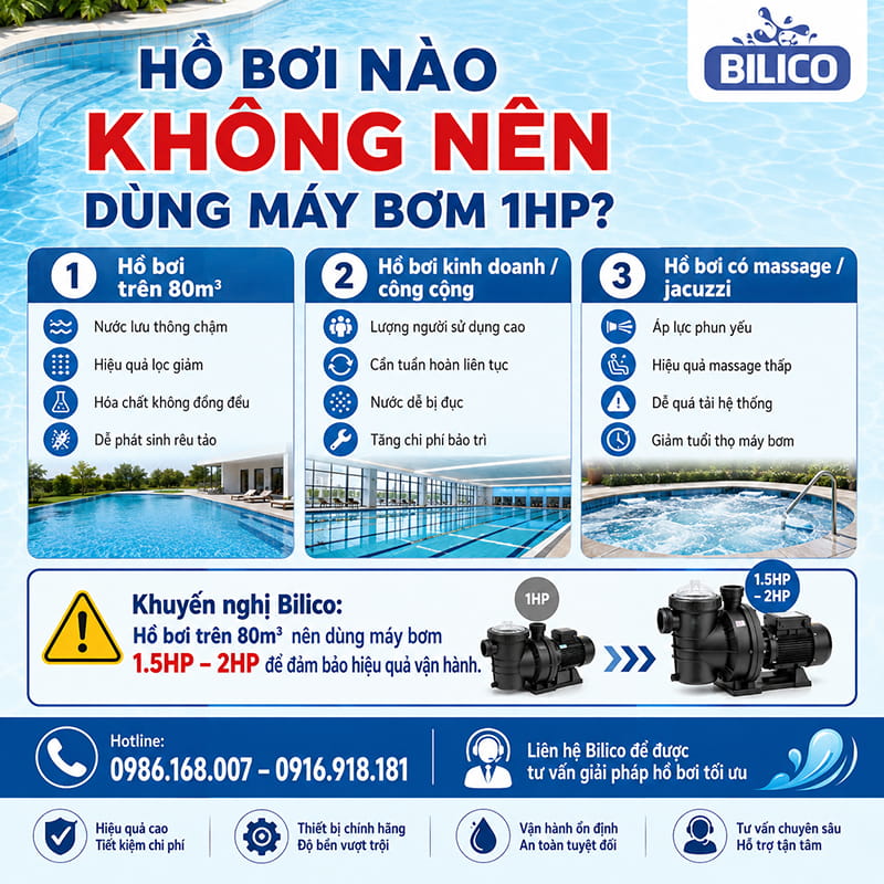 Hồ bơi nào không nên sử dụng máy bơm 1HP?