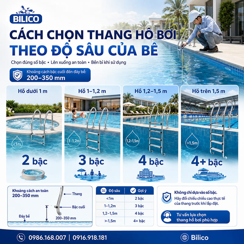 Cách chọn thang hồ bơi theo độ sâu của bể