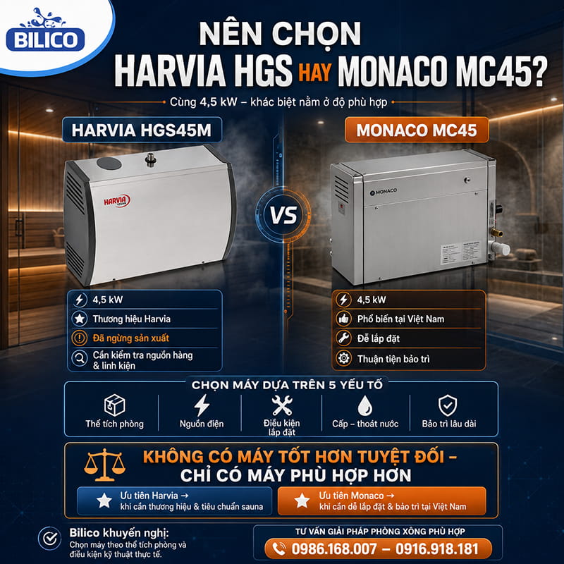 Nên chọn Harvia HGS hay Monaco MC45?