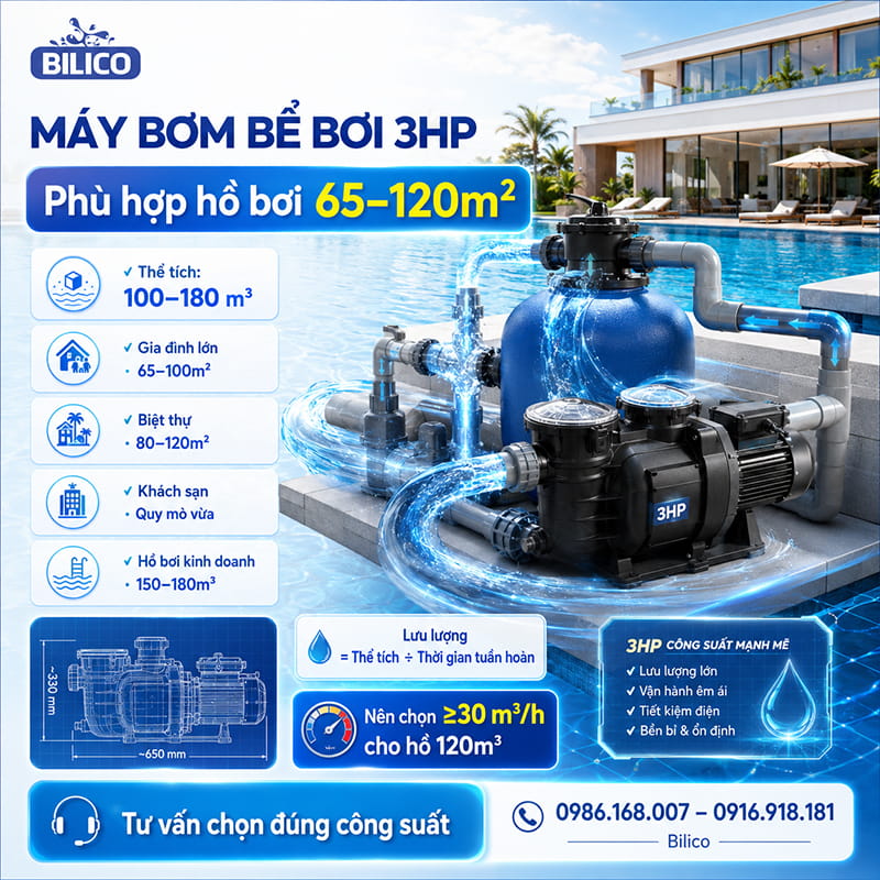 Máy bơm bể bơi 3HP phù hợp với hồ bơi diện tích bao nhiêu?